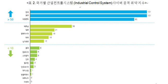 자료:딜로이트 컨설팅