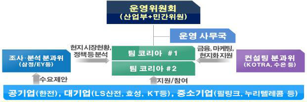 자료: 산업통상자원부