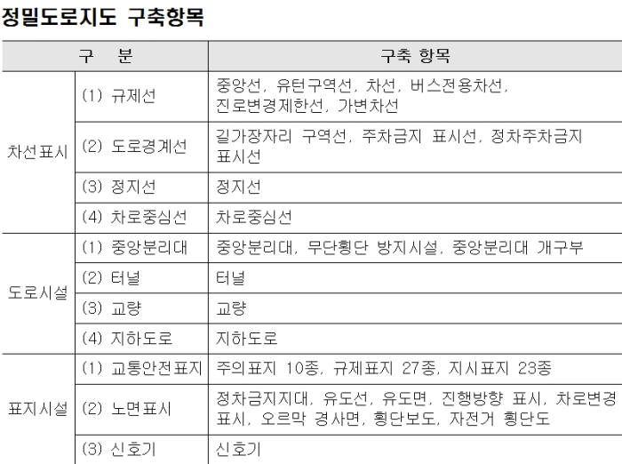 자율주행차 상용화 필수요소 `정밀도로지도` 무료로 쓴다