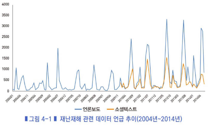 자료:녹색기술센터