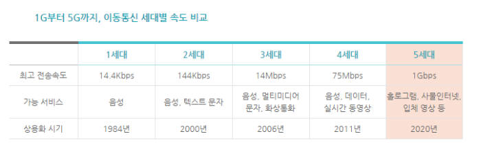 [이슈분석]VR시대에 5G 경쟁도 불 붙는다