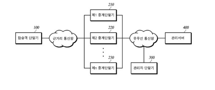 공항 탑승객 위치조회시스템 개념도