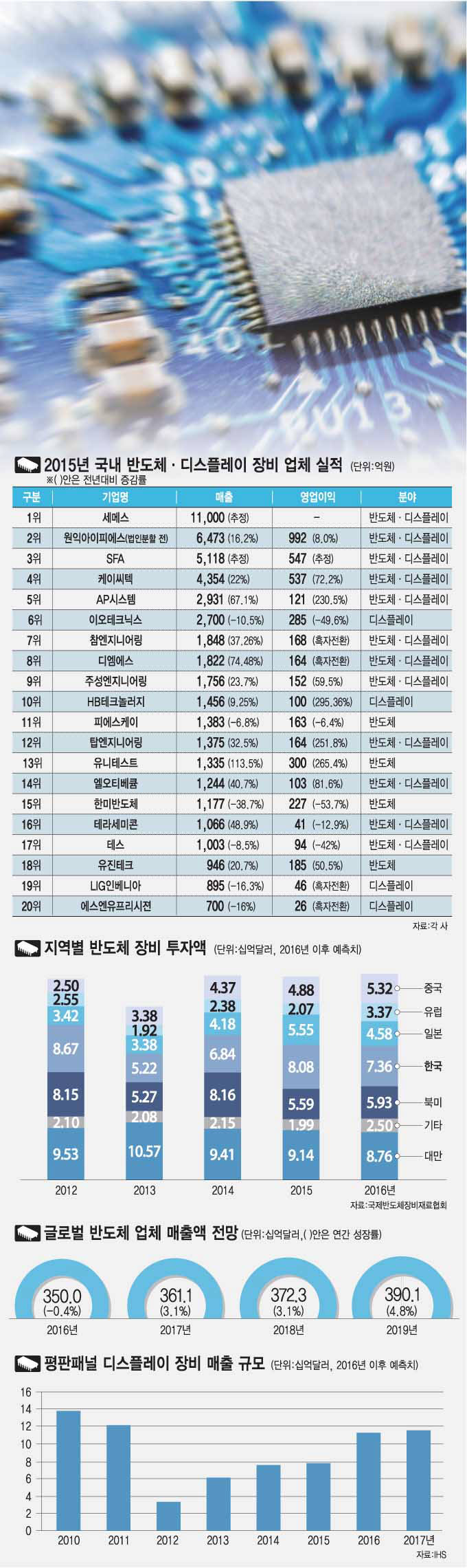 [사진DB] 하이닉스 반도체 라인 사진(전자신문DB)