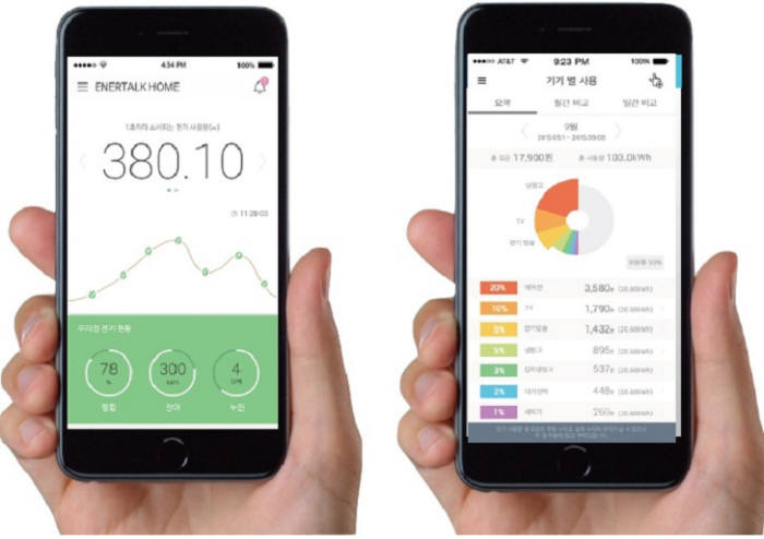 인코어드테크놀로지스가 지난해 출시한 가정용 실시간 에너지 관리서비스 ‘에너톡`의 스마트폰 관리 화면.