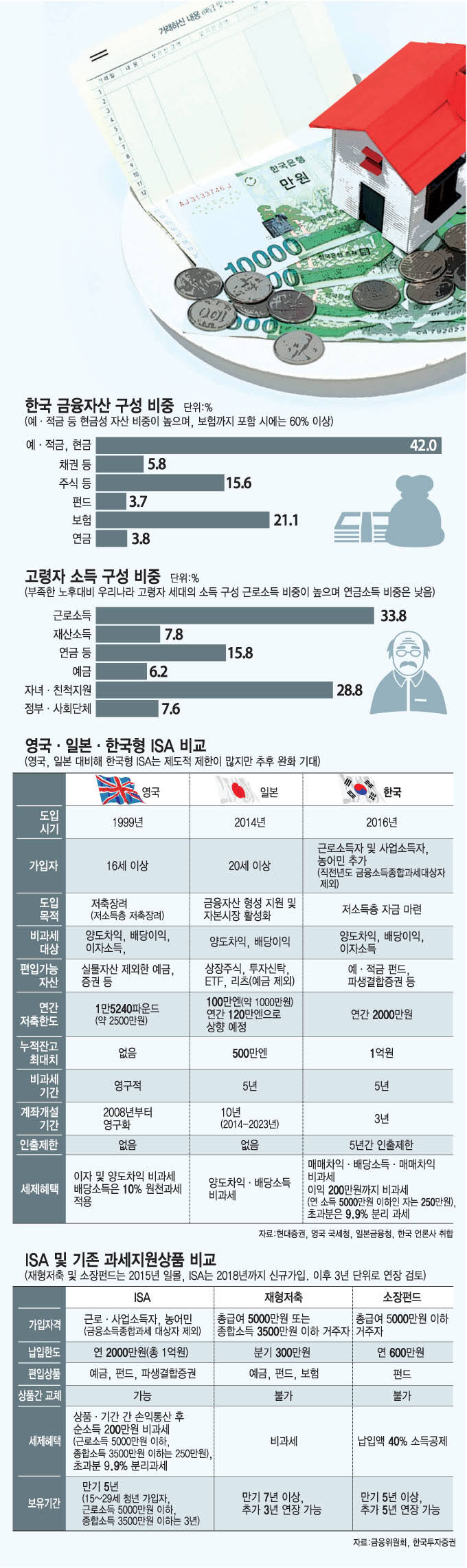 [이슈분석]14일 막 오르는 ISA-금융업간 영토없는 전쟁