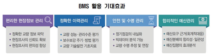 스마트폰 앱으로 사진만 찍어도 교량 안전점검 `끝`