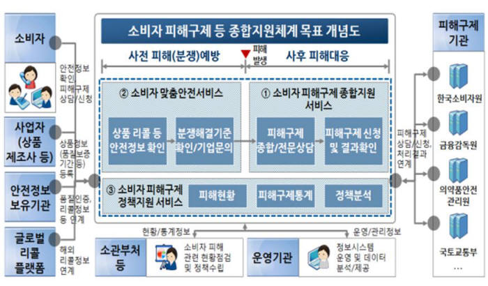 소비자 피해구제 종합지원시스템