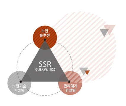 에스에스알 주요 사업 구조(자료:에스에스알 홈페이지)