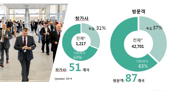 첨단 유리 제조·가공기술 한 눈에…`글라스텍 2016` 9월 개막