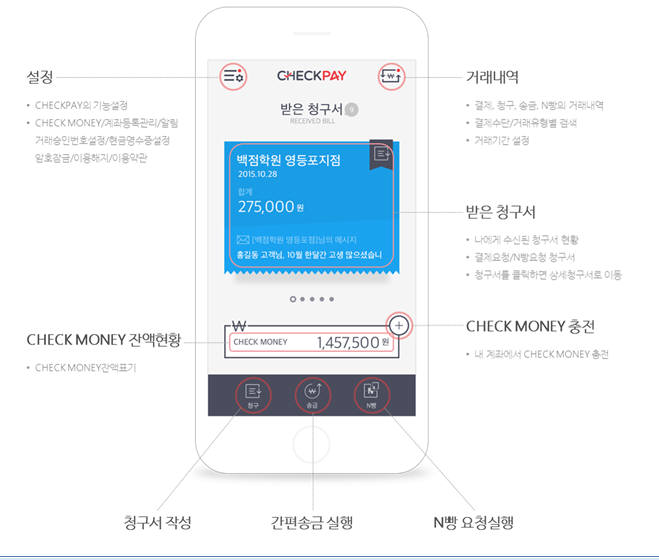 케이아이비넷이 국내 최초로 청구수납 전용 앱 `체크페이`를 상용화했다.