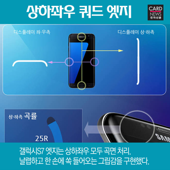 [카드뉴스]갤럭시S7 11일 공식출시…갤럭시S6와 다른 점은