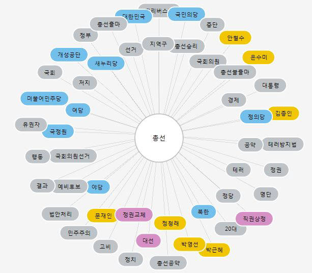 SNS 속 `총선`, `필리버스터`와 함께 요동쳤다