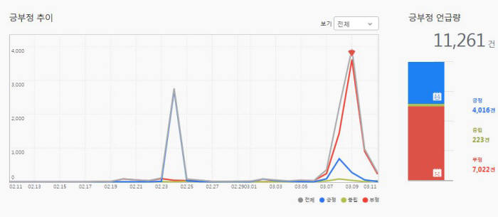 SNS 속 `총선`, `필리버스터`와 함께 요동쳤다