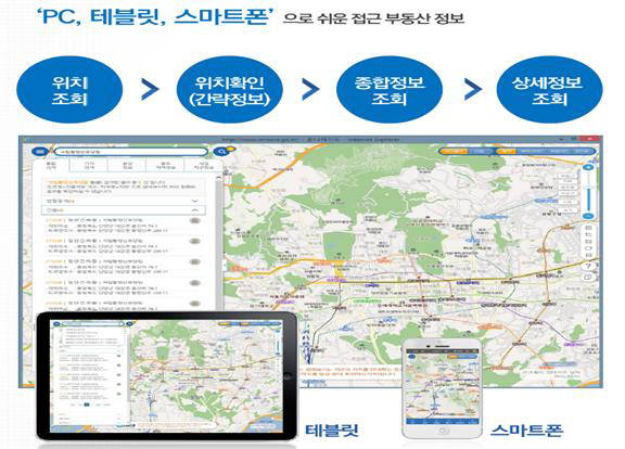 전국 부동산정보 `온나라부동산포털`에서 한 번에 확인하세요