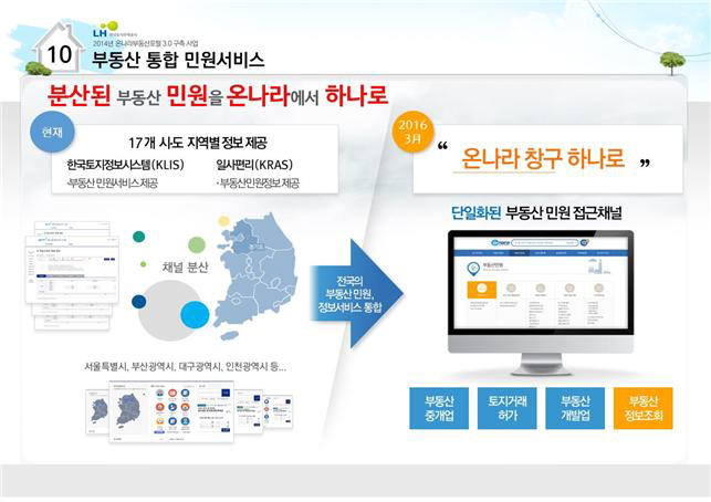 전국 부동산정보 `온나라부동산포털`에서 한 번에 확인하세요