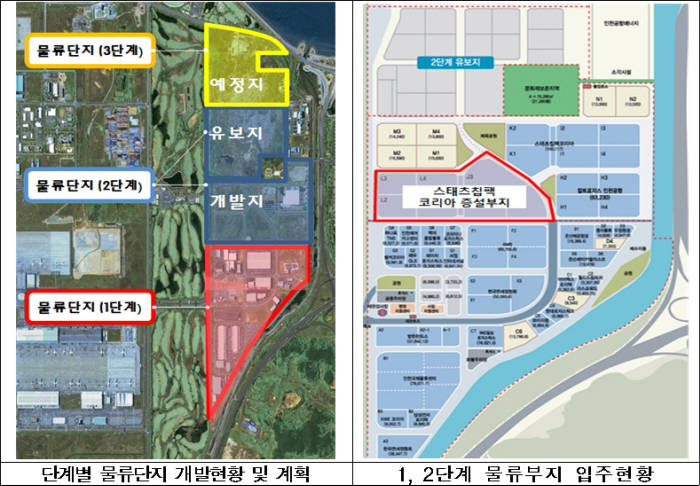 인천공항, 편리해진다…입출국 시간 단축, 주차장 1.7배 확대하고 요금결제는 하이패스로