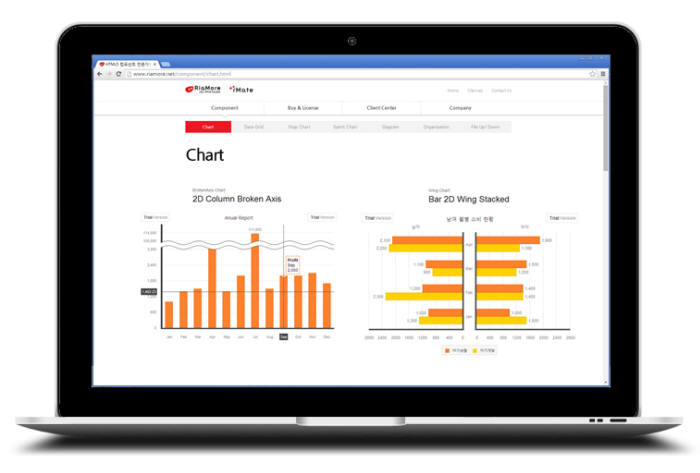 알메이트 HTML 5차트 실행화면(자료:리아모어소프트 제공)