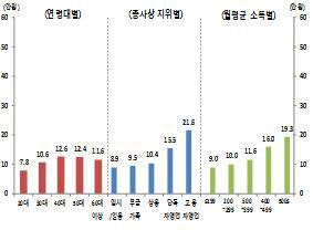 우리나라 가계 `거래용 현금` 보유액