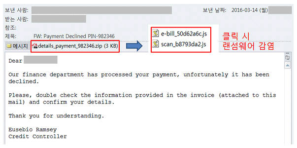 국내 유포중인 록키랜섬웨어가 든 이메일.(자료:하우리)