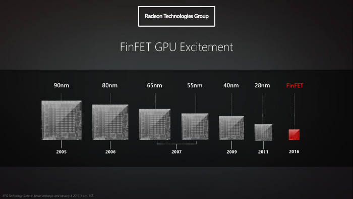 AMD GPU 미세공정당 칩 사이즈 비교