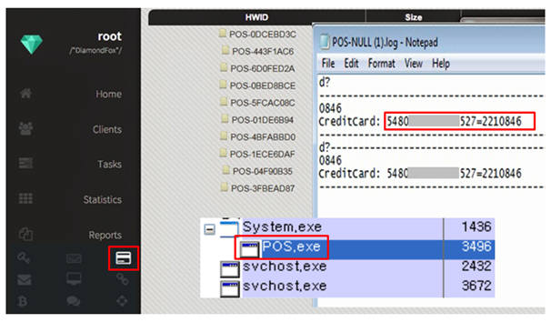 `다이아몬드폭스` 카드결제단말기 악성코드를 통해 유출된 신용카드 정보(자료:하우리)