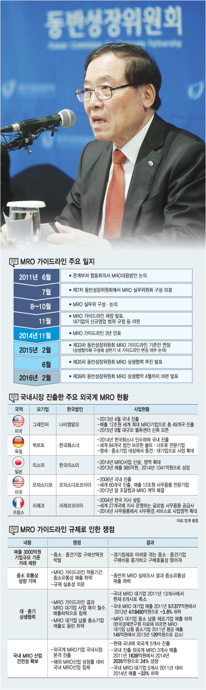 [이슈분석]오락가락 MRO 규제…흔들리는 상생