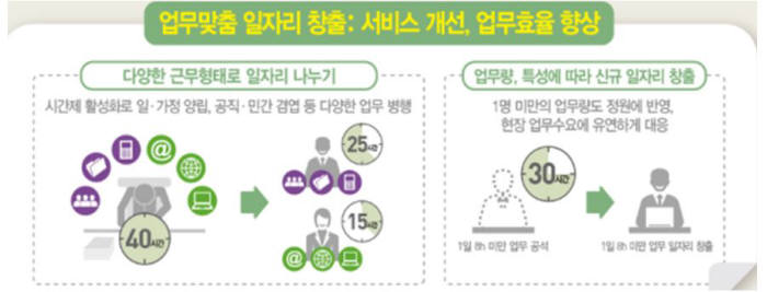 육아휴직 공석시 100% 인력 보충 근거 마련