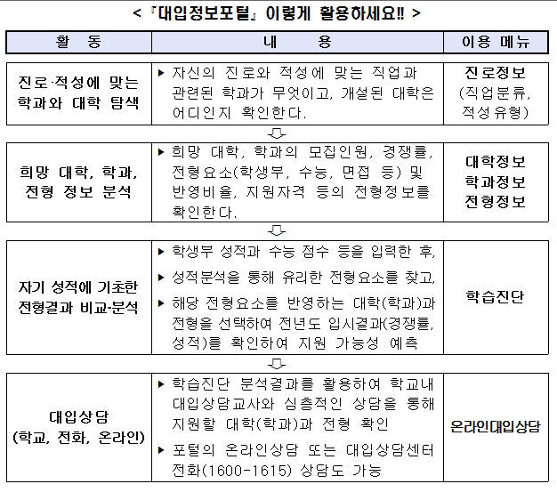 대학입시정보 궁금하면?…포털 `어디가(adiga.kr)` 찾으세요