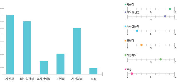 스피치 분석 결과를 보여준다.