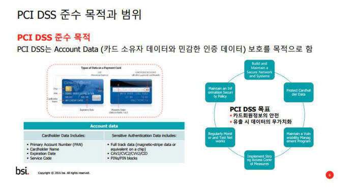 PCI-DSS 준수 목적과 범위(자료:BSI)