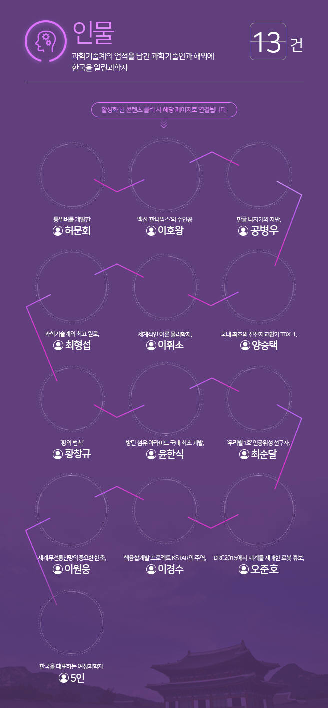 과학기술 50주년·4월 과학의 달 맞아 전국 과학문화행사 풍성