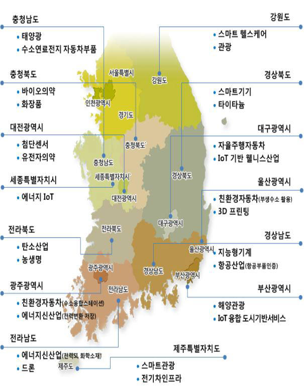 시도별 지역전략산업 현황(자료:기획재정부)