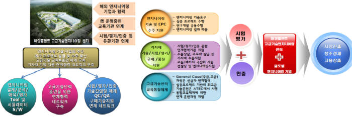 ATEC 사업구성과 기능