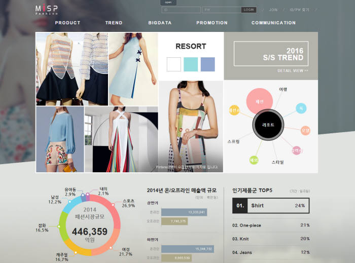 패션 빅데이터 분석 플랫폼 웹사이트