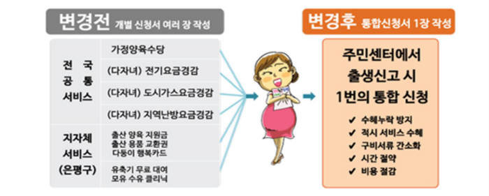 행복출산원스톱서비스