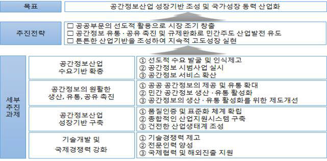 정부, 공간정보산업 진흥에 798억 투입…2020년까지 15조 규모로 키운다