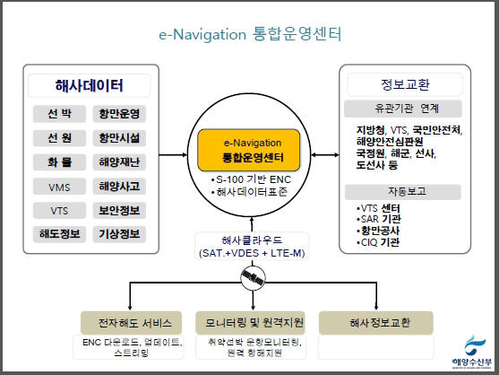 해양수산부는 지난 1월부터 진행해온 한국형 이내비게이션 총괄기관 공모 결과를 30일 발표하고 KRISO와 협약을 완료했다.