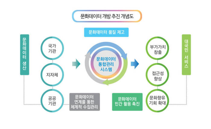 필요한 문화데이터 `문화데이터광장`에서 편리하게 찾아 쓰세요