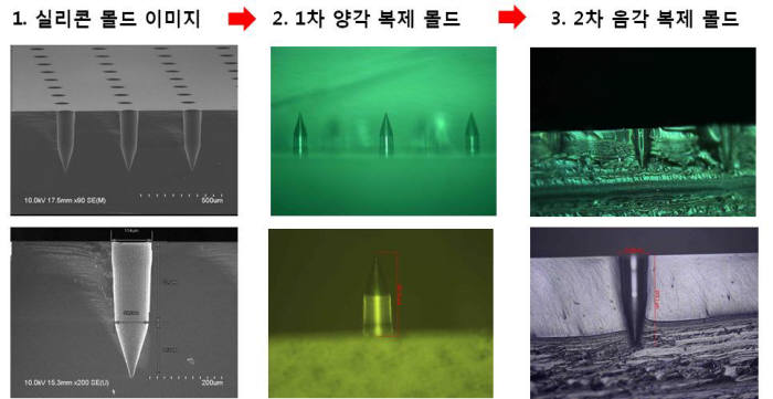 나노종합기술원이 마이크로 니들 모양의 실리콘 형상에 폴리머를 부어 1, 2차 복제한 몰드.