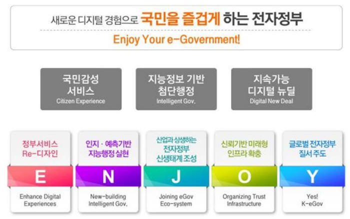 전자정부, 사회 현안 해결하는 지속가능발전으로…행자부, 2020 계획 발표