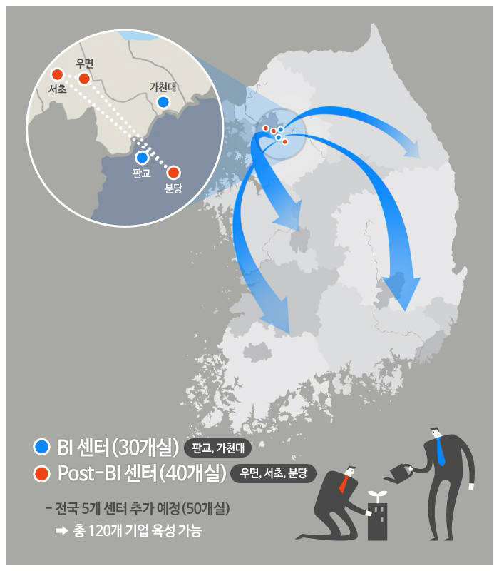 KT, 전국 사옥에서 120개 스타트업 지원 센터 구축