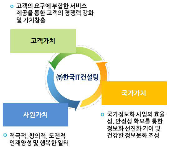 한국IT컨설팅, 아프리카 전자정부사업 잇달아 수주