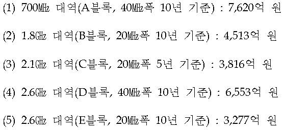 2016년 주파수 경매 대역별 최저경쟁가격