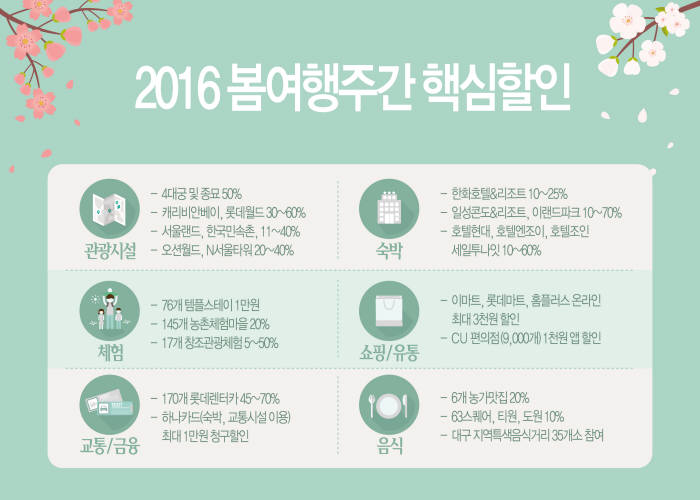 "봄 여행 떠나세요" 문체부 `5월 1~14일 여행주간` 전국 할인혜택