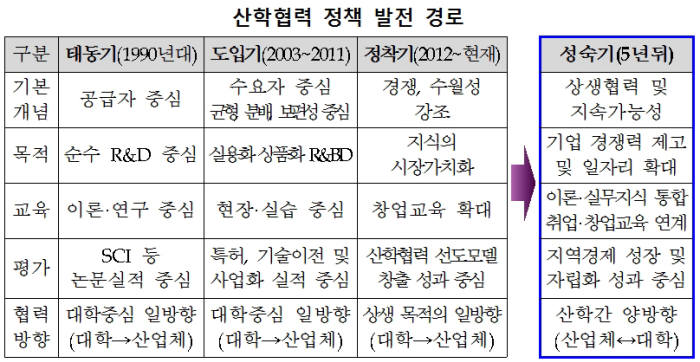 정부, 대학·기업 연계해 5년간 일자리 5만개 만든다