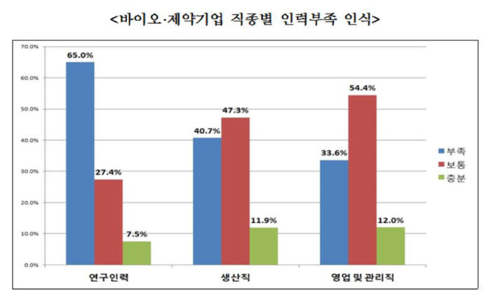 바이오·제약 시장전망 밝지만 장기투자 필요해