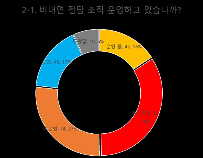 전자신문-알서포트 설문조사 "비대면 인증 선호매체는 스마트폰 압도, 숙제는 보안강화"