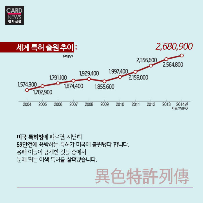 [카드뉴스]특이함을 허하라, 이색특허열전