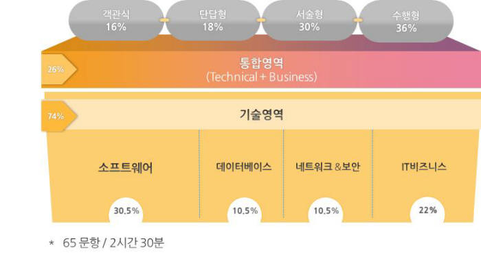 IITP의 톱싯 평가모델.