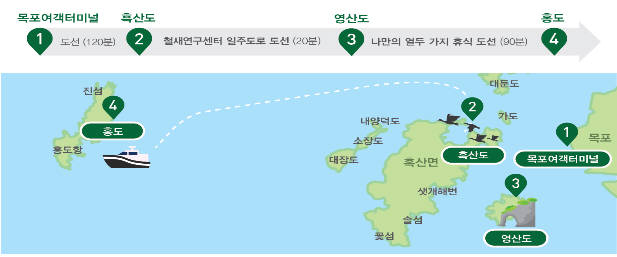 [신안 영산도 명품마을 코스] 섬으로 오감만족 힐링 여행(3박4일)